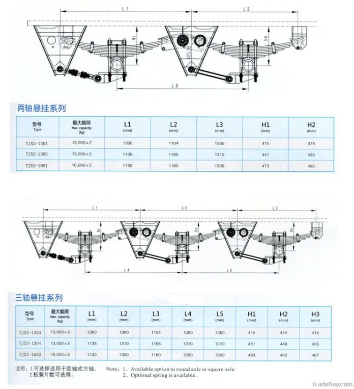 bogie Suspension