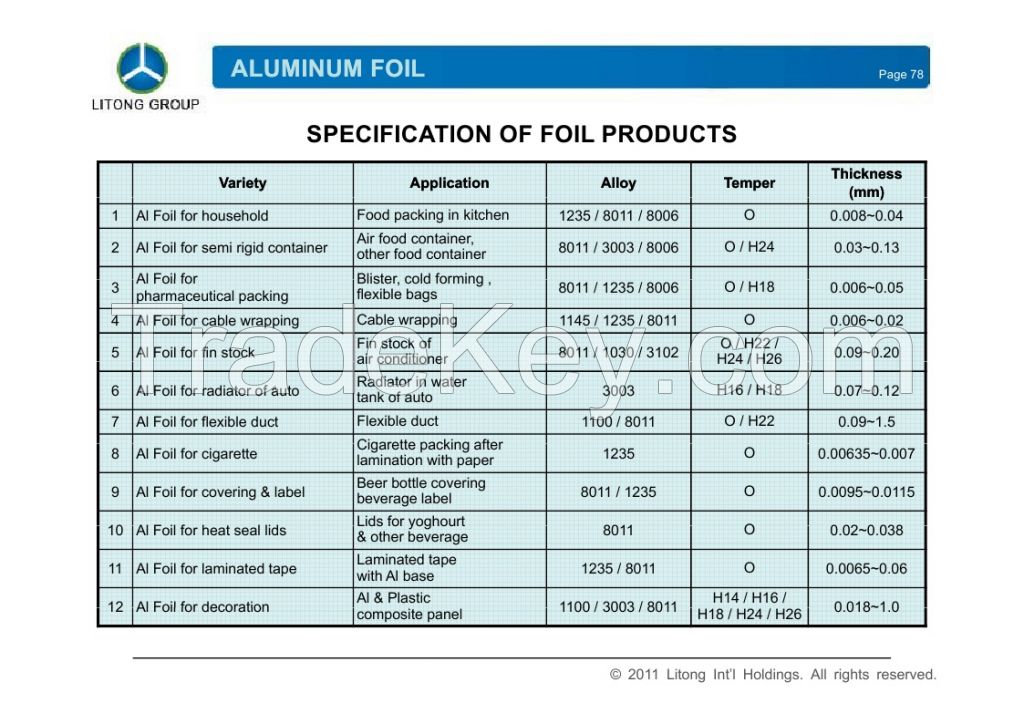 Aluminum foil