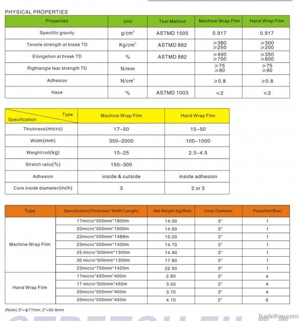 LLDPE Stretch Film for Machine Use