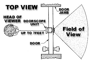 Door Viewer