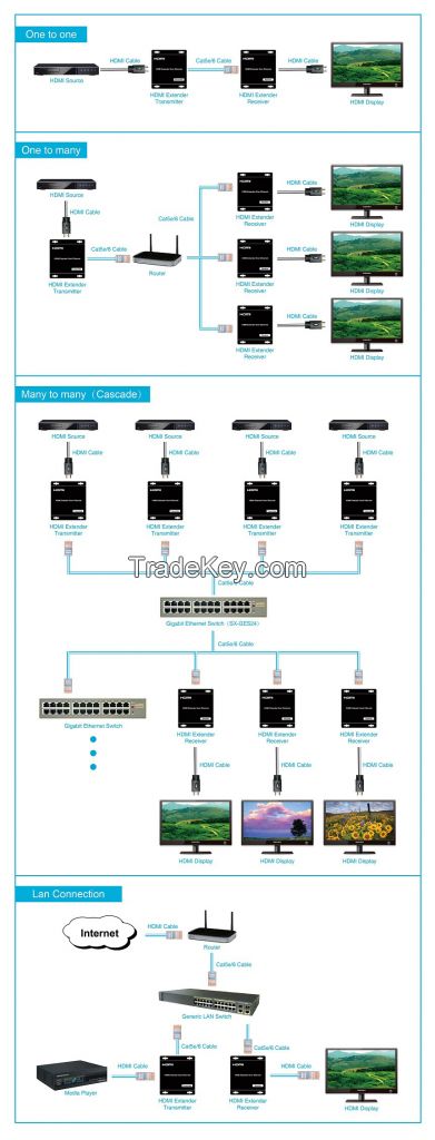 120m HDMI Extender over IP with Wide-band IR (38-56KHZ)