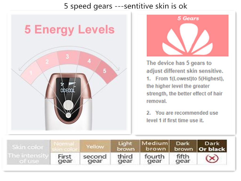 ew IPL Laser Removal Device Machine Handheld Lady Epilator Use Permanent Mini Portable At Home