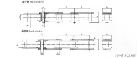 Hollow pin chain