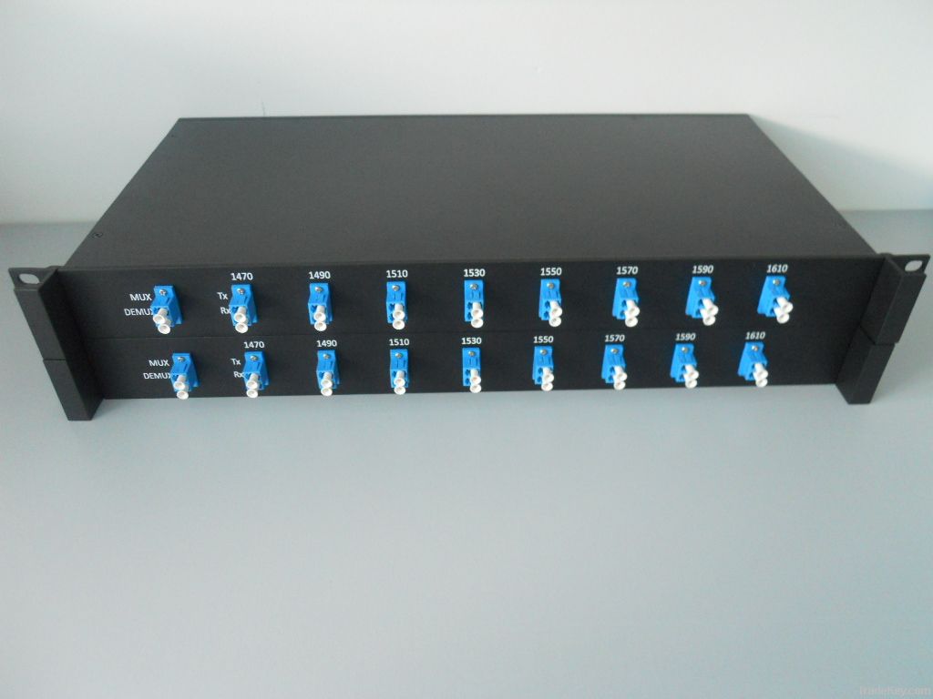 fiber optical transceiver