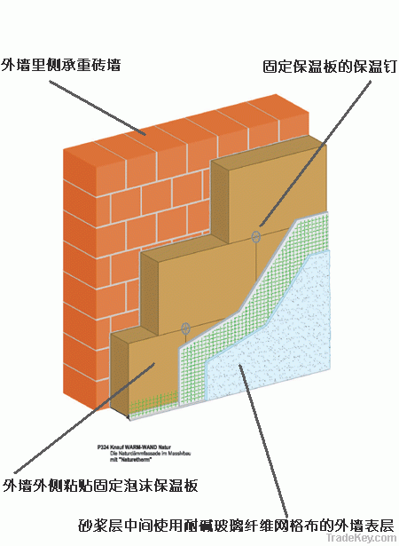 Fiberglass Wall Mesh