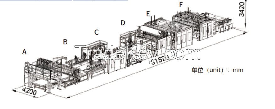 Automatic mattress kraft paper packaging line