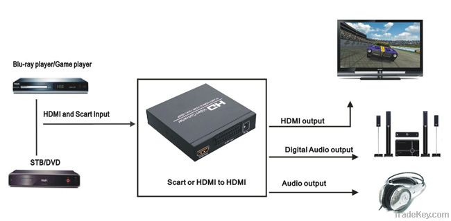 Scart+HDMI to HDMI converter