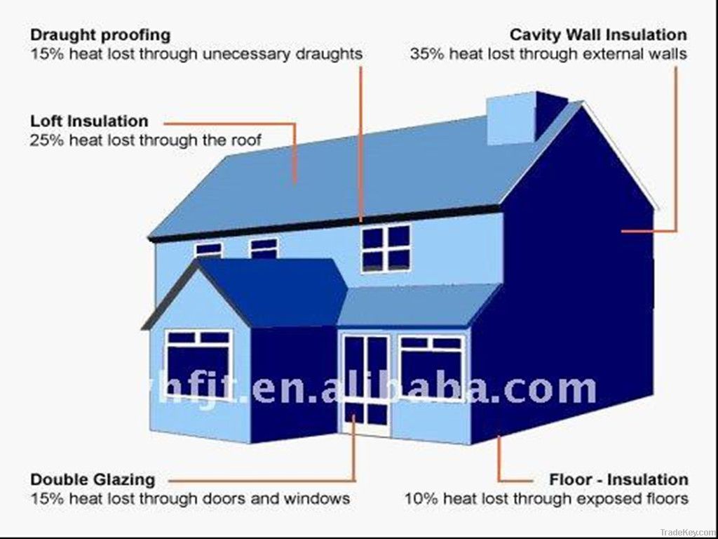 Aluminum foil and Fire Retardant Bubble Heat Insulation