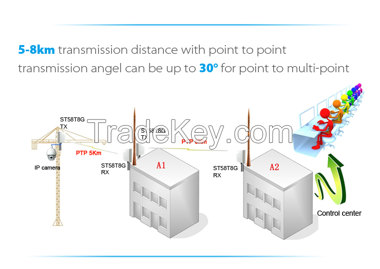 5.8GHz 5-8KM outdoor digital wireless access point system