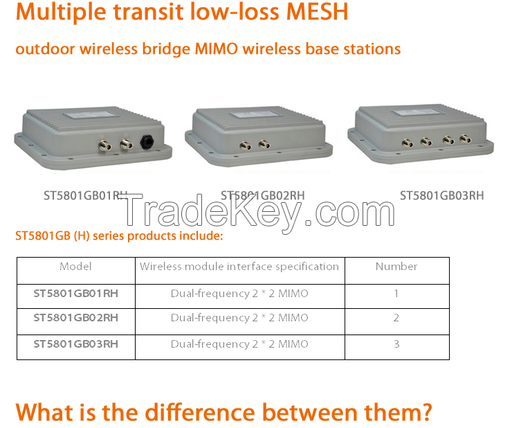 Dual-frequency 5.8&amp;2.4GHz Multiple relay jumping low loss wireless outdoor bridge