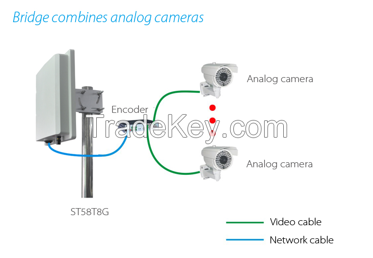 5.8GHz 5-8KM outdoor digital wireless access point system