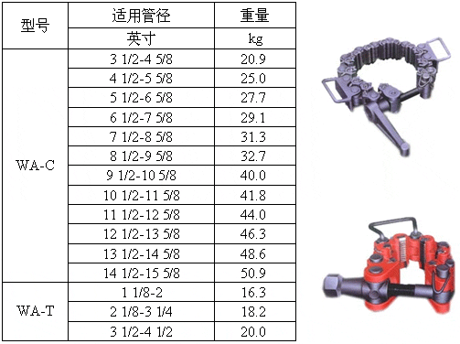 drilling tools