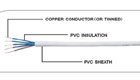 rubber cable