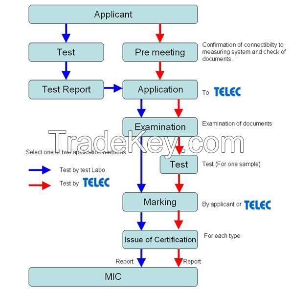 Provide Japan MIC/TELEC Certificate Service for 3G/WiFi/BT Tablet PC