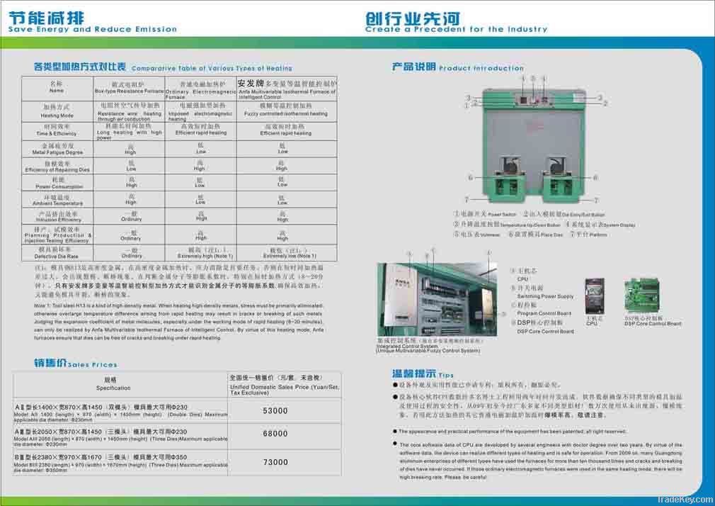 ANFA Aluminum Die High Efficient Heater