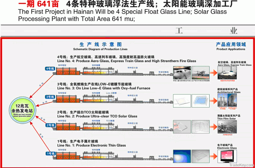 3.2mm, 3.5mm, 4mm, 5mm and 6mm Online Low-E Glass