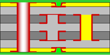 Multi-layer PCB