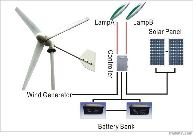 600W streetlight wind &amp; solar system