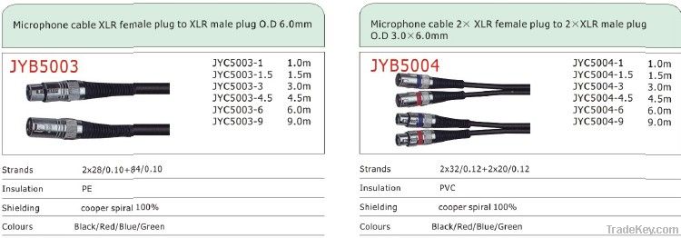 Microphone cable