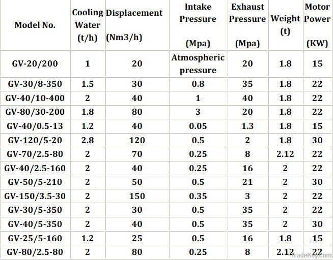 Water-cooling Nitrogen Diaphram Compressor