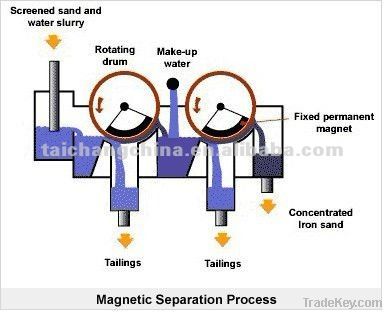 CTB Wet Iron Sand Magnetic Separator