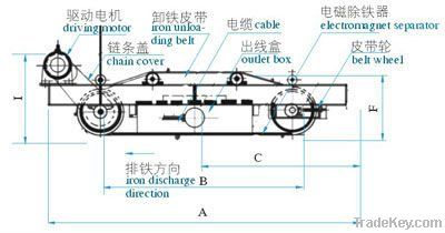 RCDF Electromagnetic Separator For Belt Conveyor