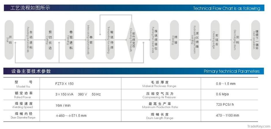 High speed steel drum seam welding machine