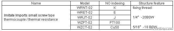 Thermocouple WRNT-02