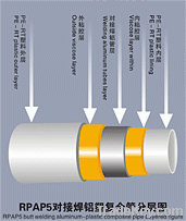 Butt welding Aluminum-plastic composite pipe RPAP5