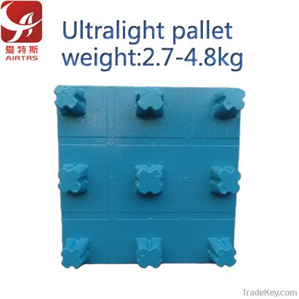 Standard Size Pallets