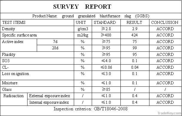 GGBFS(ground granulated blastfurnace slag)