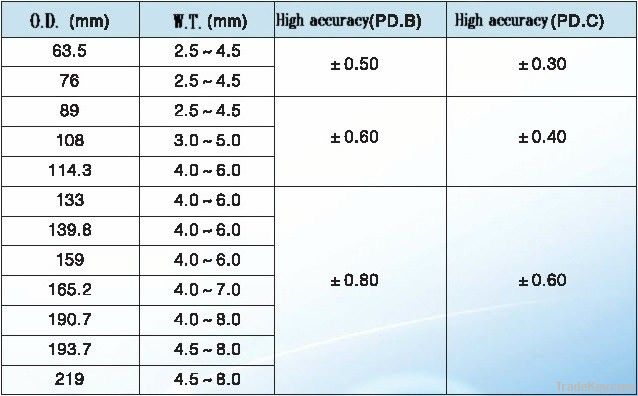 Welded Steel Pipe for Supporting Roller of Belt Conveyer