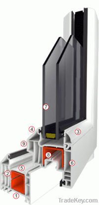 UPVC Profiles