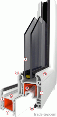 UPVC Profile