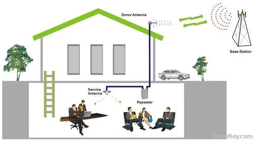 10-20dBm single wide band mobile repeaters