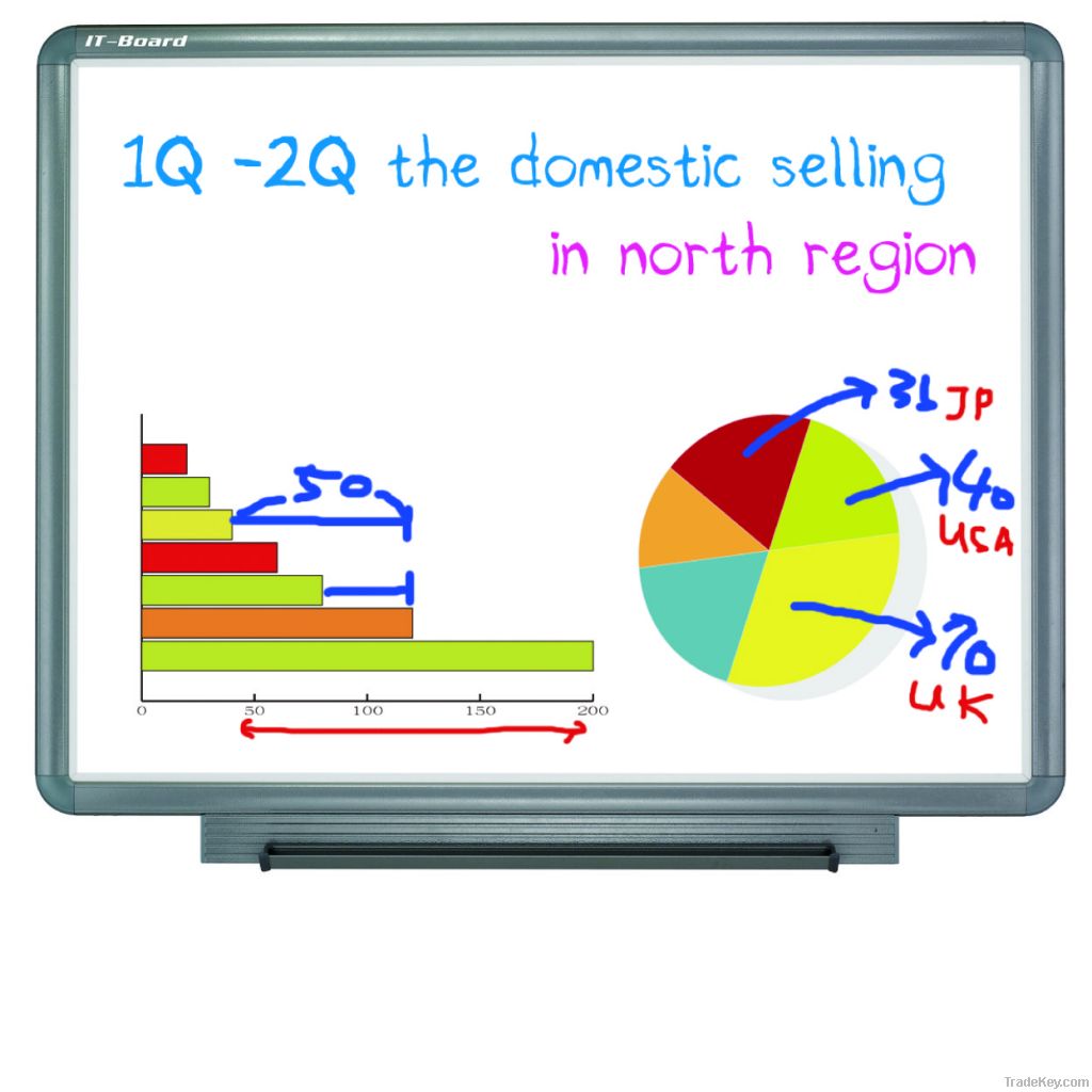 82 Inch Interactive Whiteboard