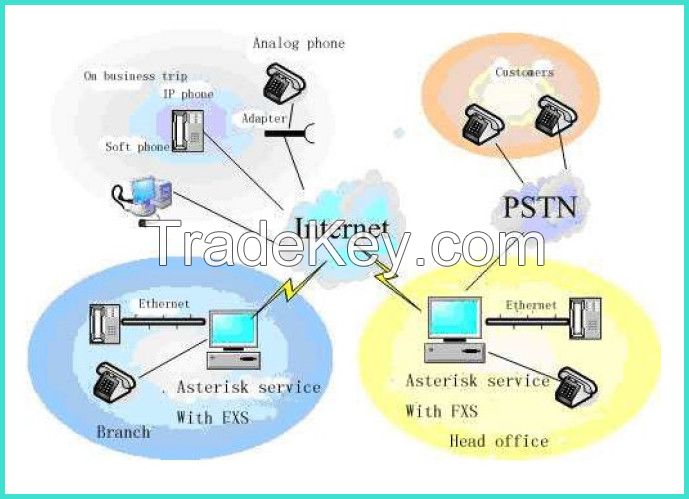 16 Port Asterisk PCI Card Analog Telephony Card