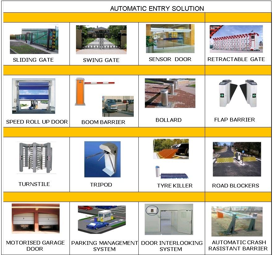 Automatic Entry Solution