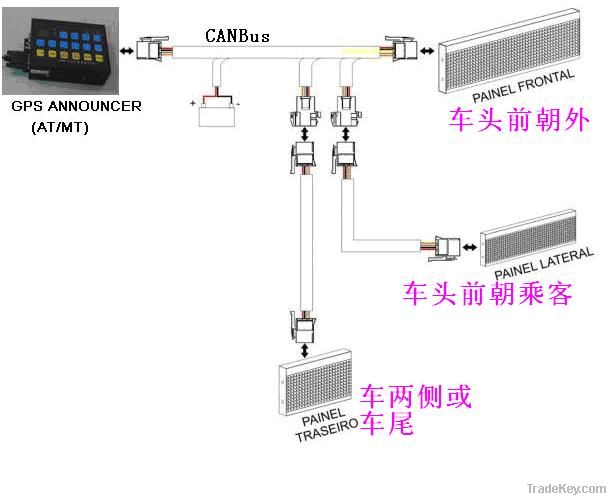 LED announcer  bus station display