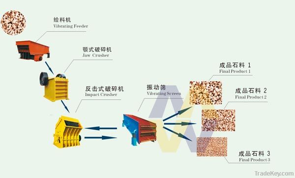 Stone Crusher Supplier/Stone Crusher Manufacturers/Stone Crushing Mach