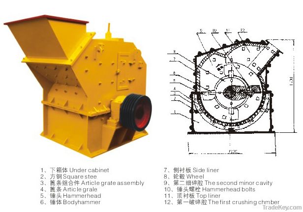 Sand making machine &amp; Sand Maker