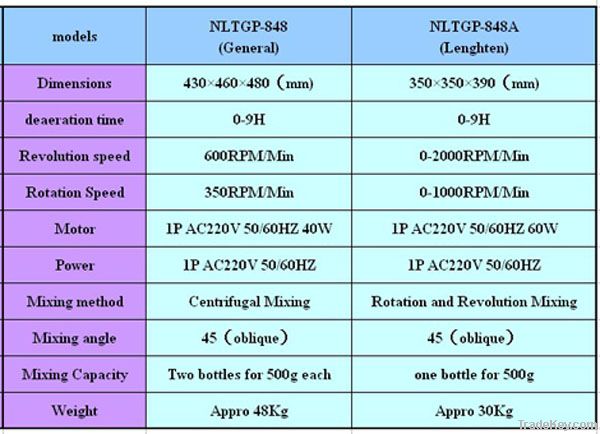 Paste Mixer For PCB Board