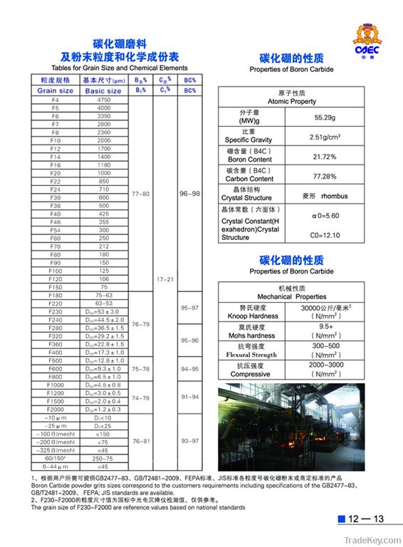 boron  carbide