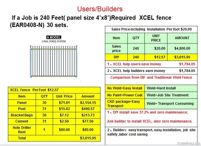 DIY assemble ornamental fence