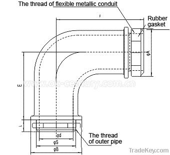 right angle elbow connector