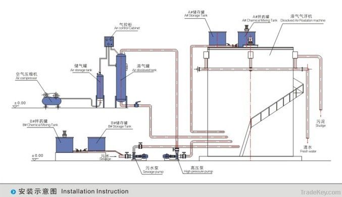 EPT  machine