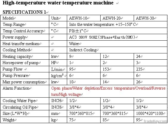 Water-type mold temperature controller