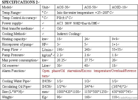 Standard oil-type mold temperature controller