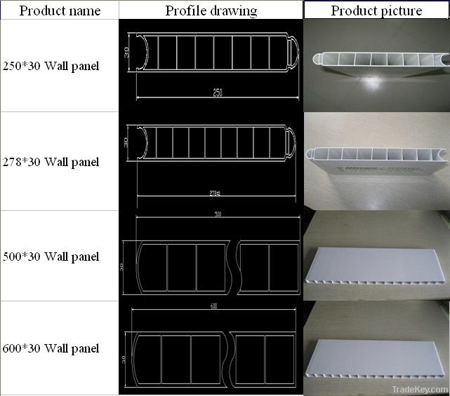 PVC Hollow Panel