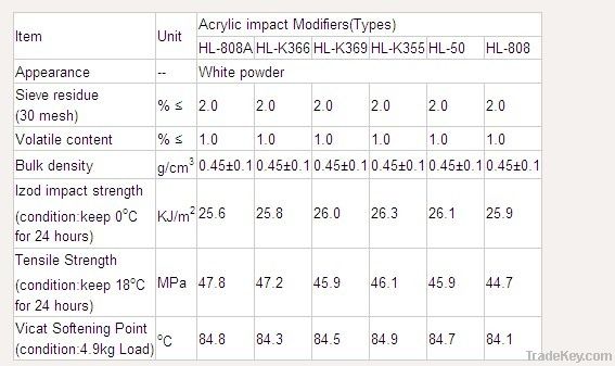 Acrylic Impact Modifier